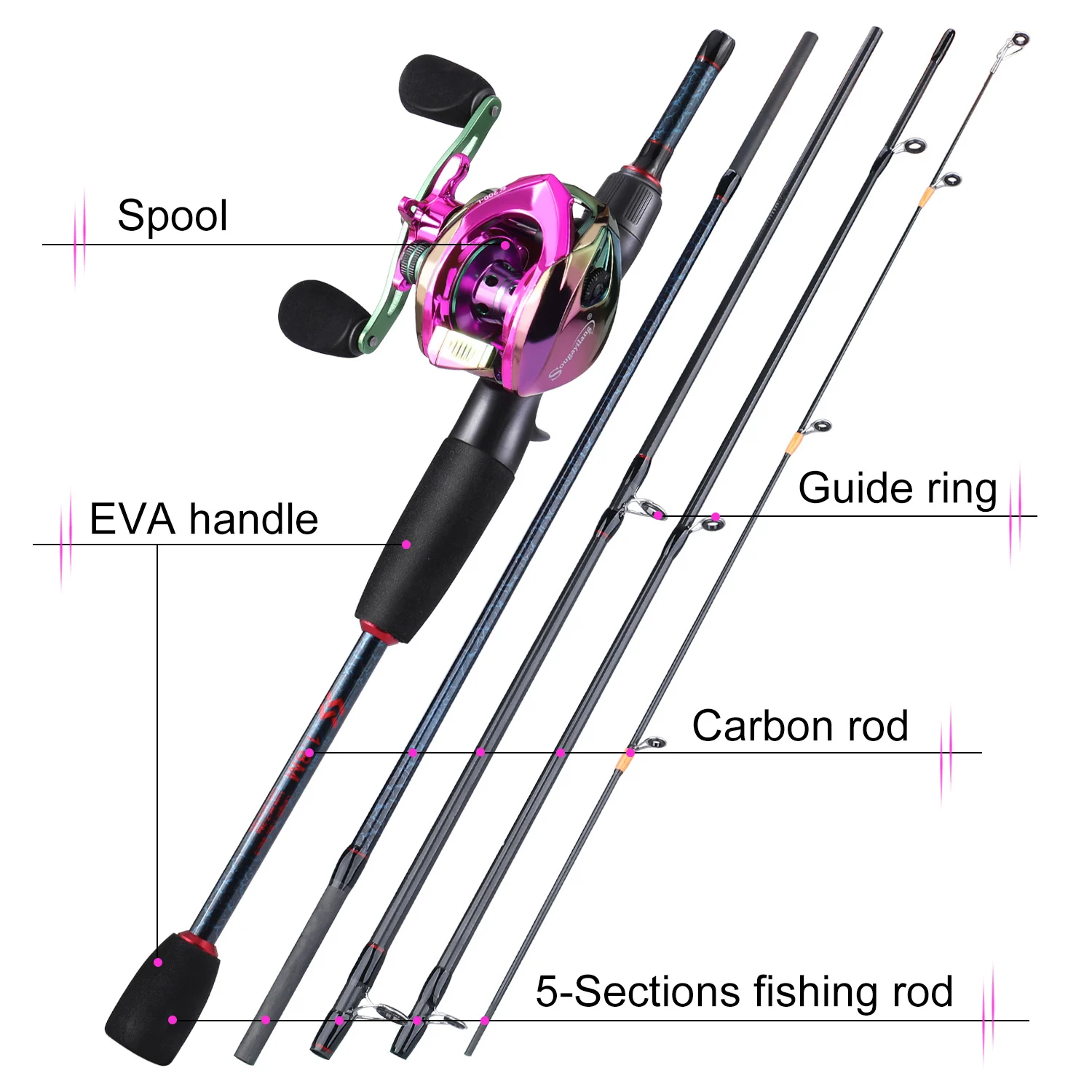 Sougayilang Angelruten und Rol – Fishing Rod Travel Bewertung und Preis